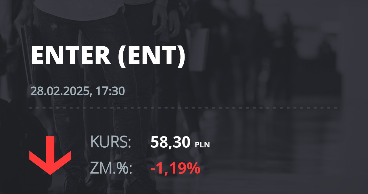 Notowania akcji spółki Enter Air z 28 lutego 2025 roku