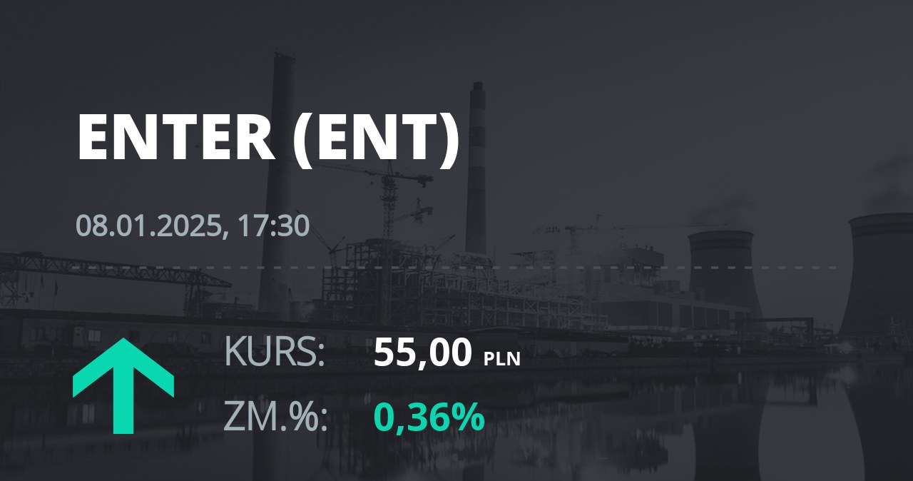 Notowania akcji spółki Enter Air z 8 stycznia 2025 roku