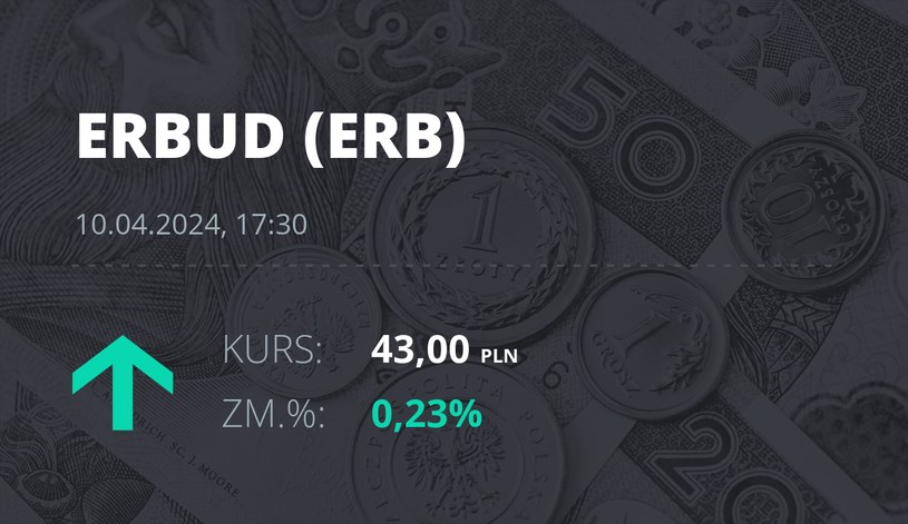 Notowania akcji spółki Erbud S.A. z 10 kwietnia 2024 roku