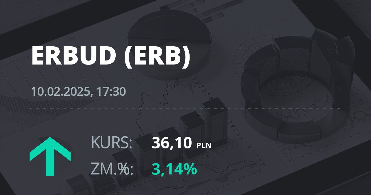 Notowania akcji spółki Erbud S.A. z 10 lutego 2025 roku