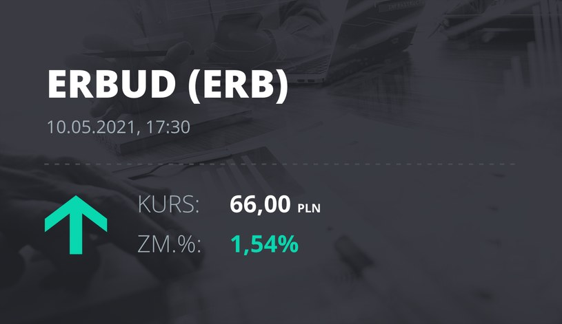 Notowania akcji spółki Erbud S.A. z 10 maja 2021 roku