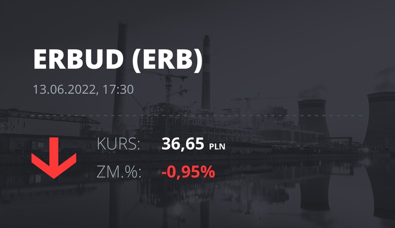 Notowania akcji spółki Erbud S.A. z 13 czerwca 2022 roku
