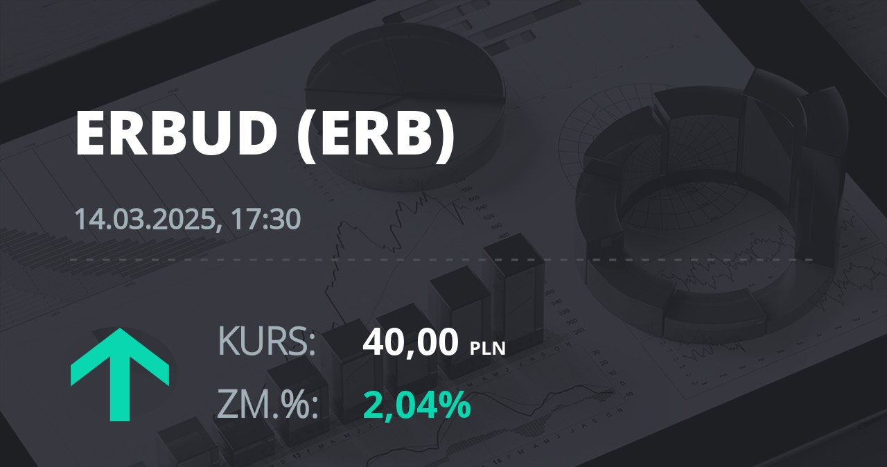 Notowania akcji spółki Erbud S.A. z 14 marca 2025 roku