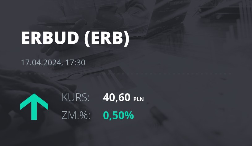 Notowania akcji spółki Erbud S.A. z 17 kwietnia 2024 roku