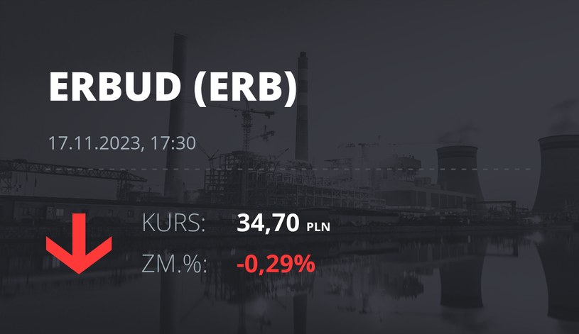 Notowania akcji spółki Erbud S.A. z 17 listopada 2023 roku
