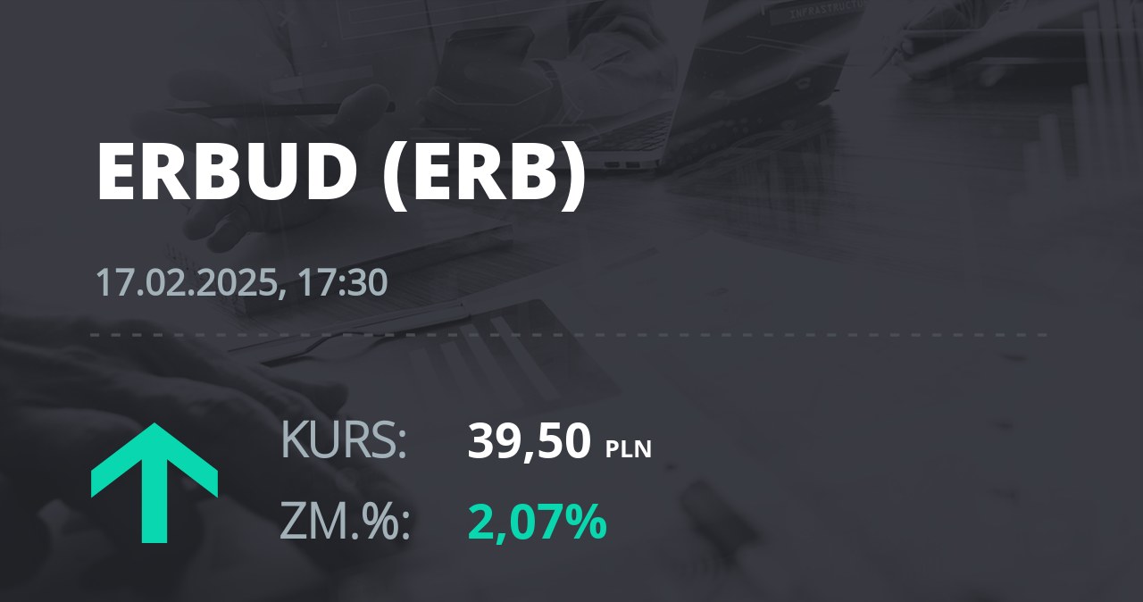 Notowania akcji spółki Erbud S.A. z 17 lutego 2025 roku