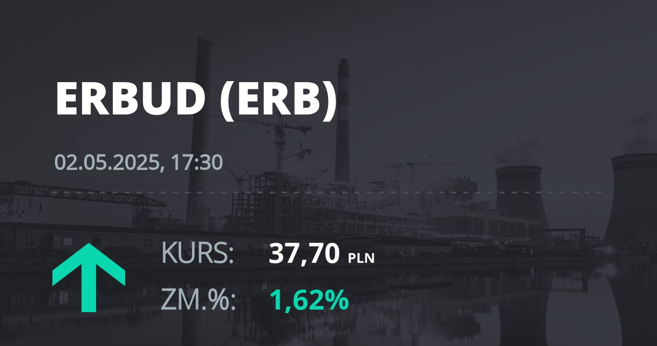 Notowania akcji spółki Erbud S.A. z 2 maja 2025 roku