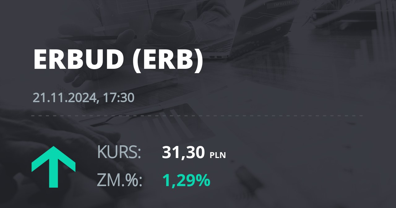 Notowania akcji spółki Erbud S.A. z 21 listopada 2024 roku