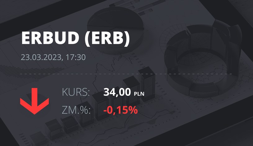 Notowania akcji spółki Erbud S.A. z 23 marca 2023 roku