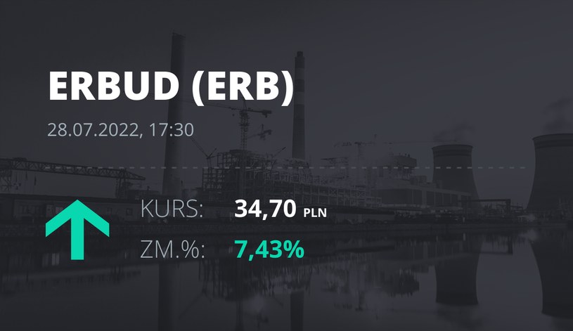 Notowania akcji spółki Erbud S.A. z 28 lipca 2022 roku