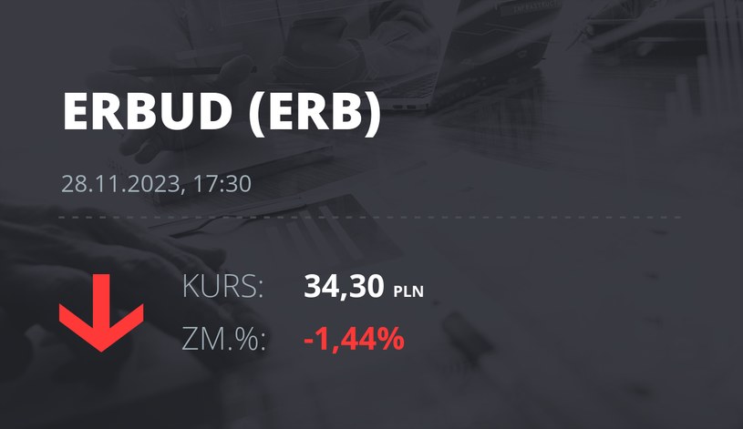 Notowania akcji spółki Erbud S.A. z 28 listopada 2023 roku