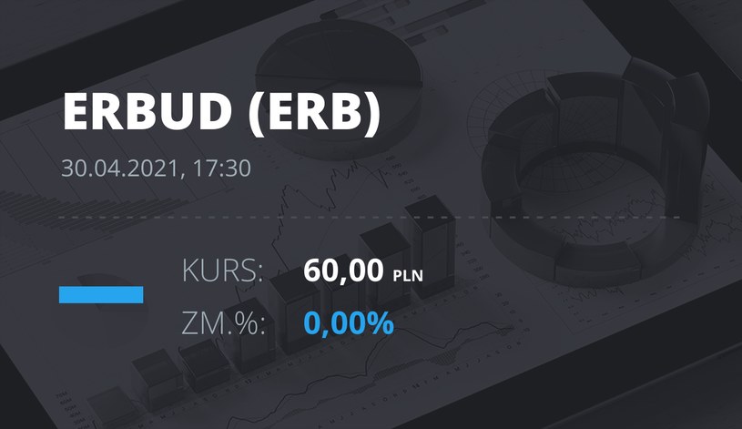 Notowania akcji spółki Erbud S.A. z 30 kwietnia 2021 roku