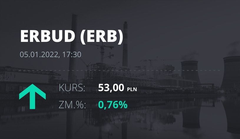 Notowania akcji spółki Erbud S.A. z 5 stycznia 2022 roku