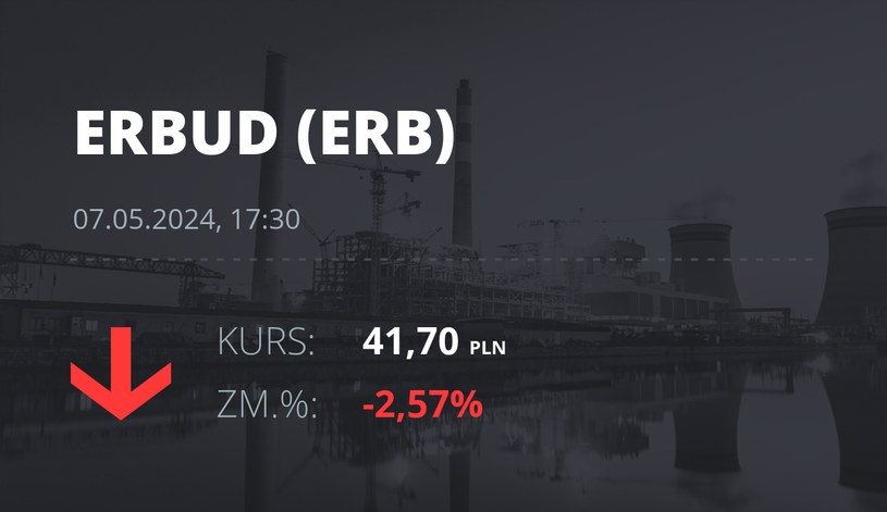 Notowania akcji spółki Erbud S.A. z 7 maja 2024 roku