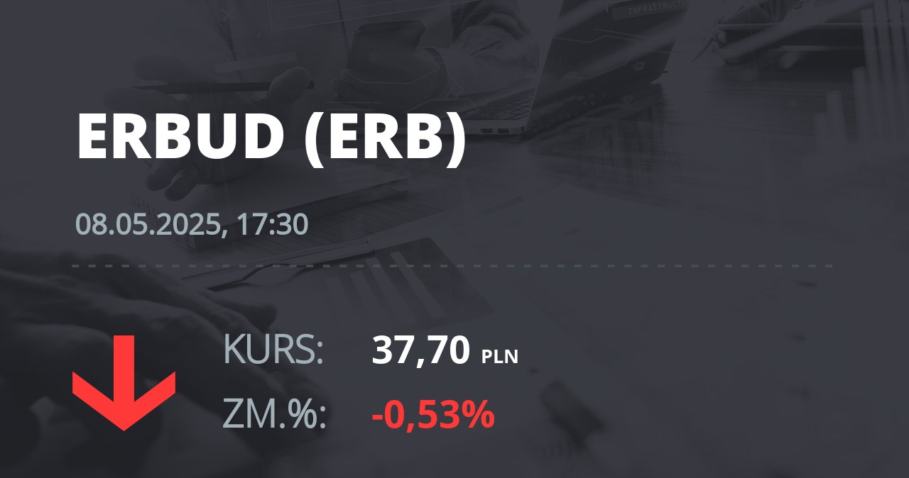 Notowania akcji spółki Erbud S.A. z 8 maja 2025 roku