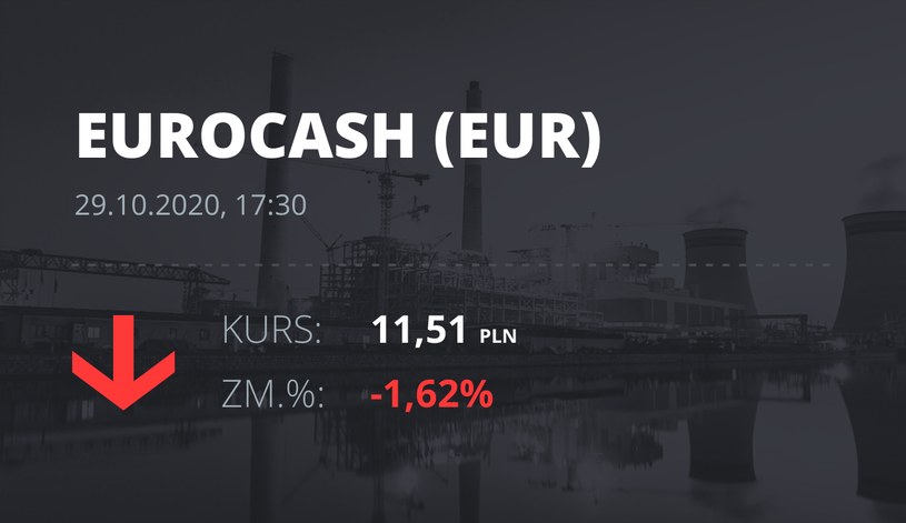 Notowania akcji spółki Euracash z 29 października 2020 roku