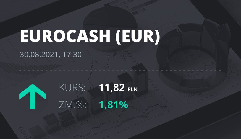 Notowania akcji spółki Euracash z 30 sierpnia 2021 roku