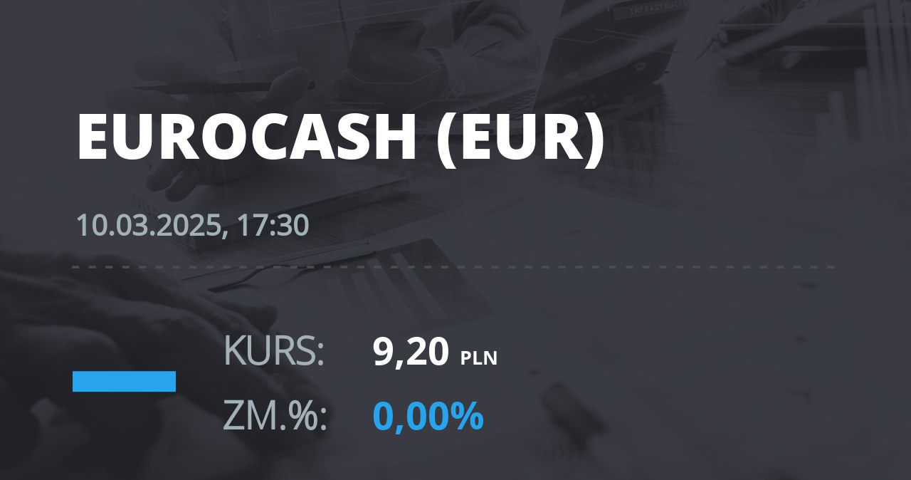 Notowania akcji spółki Eurocash z 10 marca 2025 roku