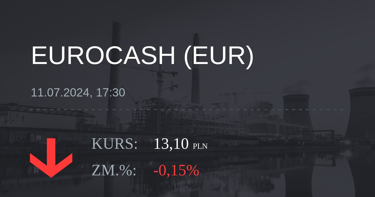 Notowania akcji spółki Eurocash z 11 lipca 2024 roku