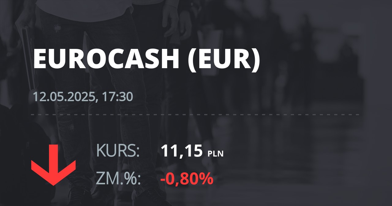 Notowania akcji spółki Eurocash z 12 maja 2025 roku