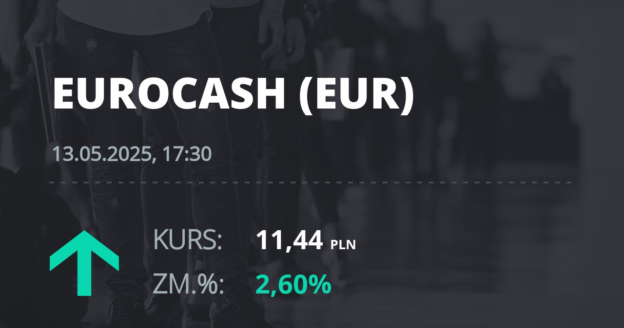 Notowania akcji spółki Eurocash z 13 maja 2025 roku