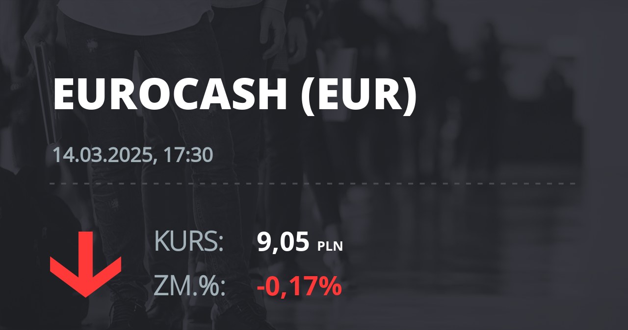 Notowania akcji spółki Eurocash z 14 marca 2025 roku