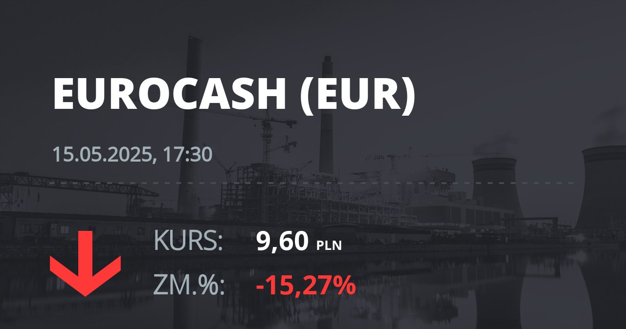 Notowania akcji spółki Eurocash z 15 maja 2025 roku