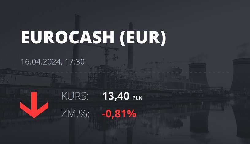 Notowania akcji spółki Eurocash z 16 kwietnia 2024 roku