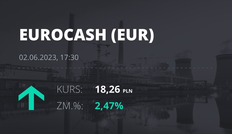 Notowania akcji spółki Eurocash z 2 czerwca 2023 roku
