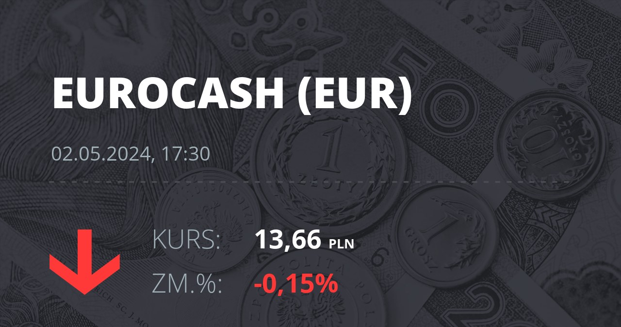 Notowania akcji spółki Eurocash z 2 maja 2024 roku