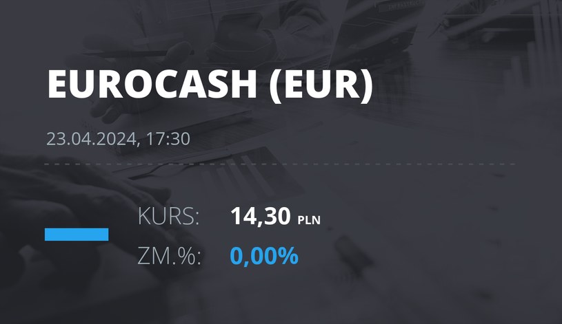 Notowania akcji spółki Eurocash z 23 kwietnia 2024 roku