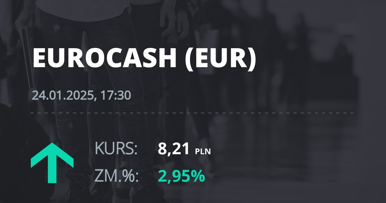 Notowania akcji spółki Eurocash z 24 stycznia 2025 roku