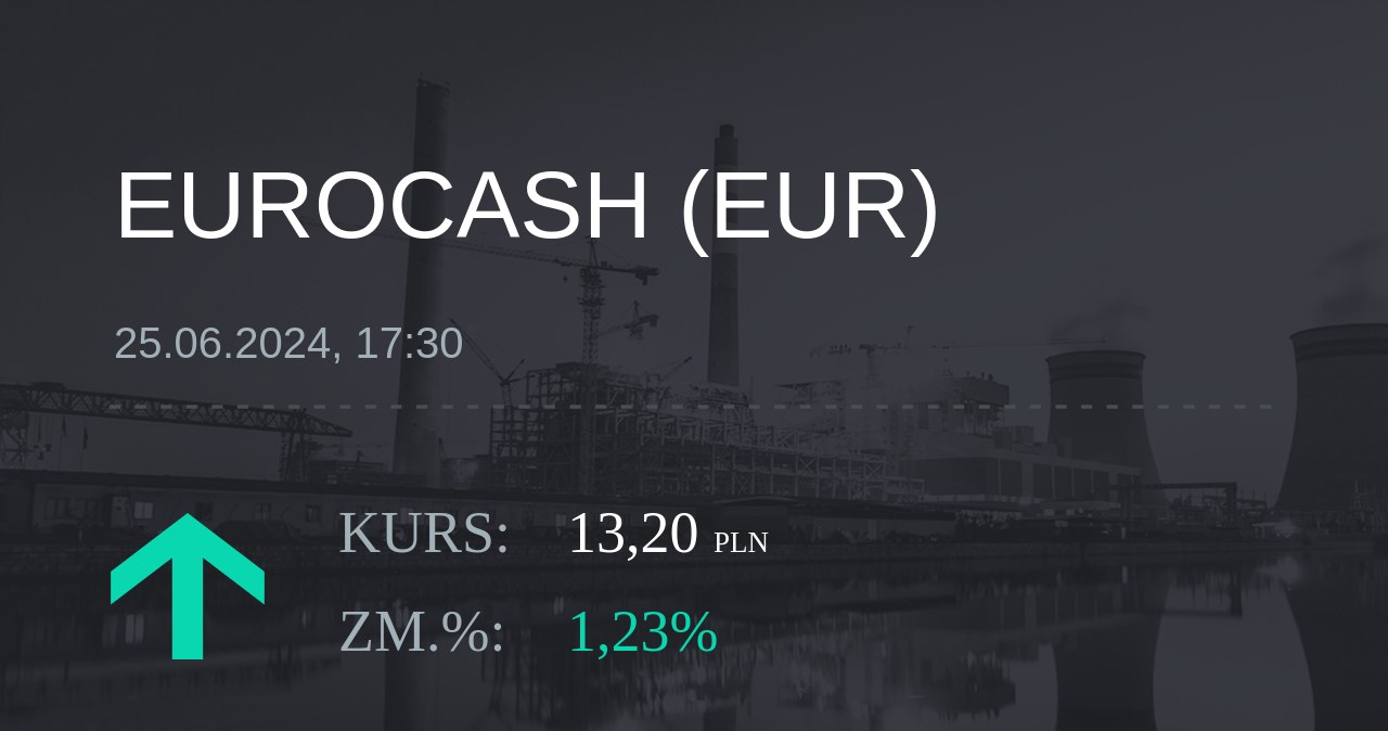 Notowania akcji spółki Eurocash z 25 czerwca 2024 roku