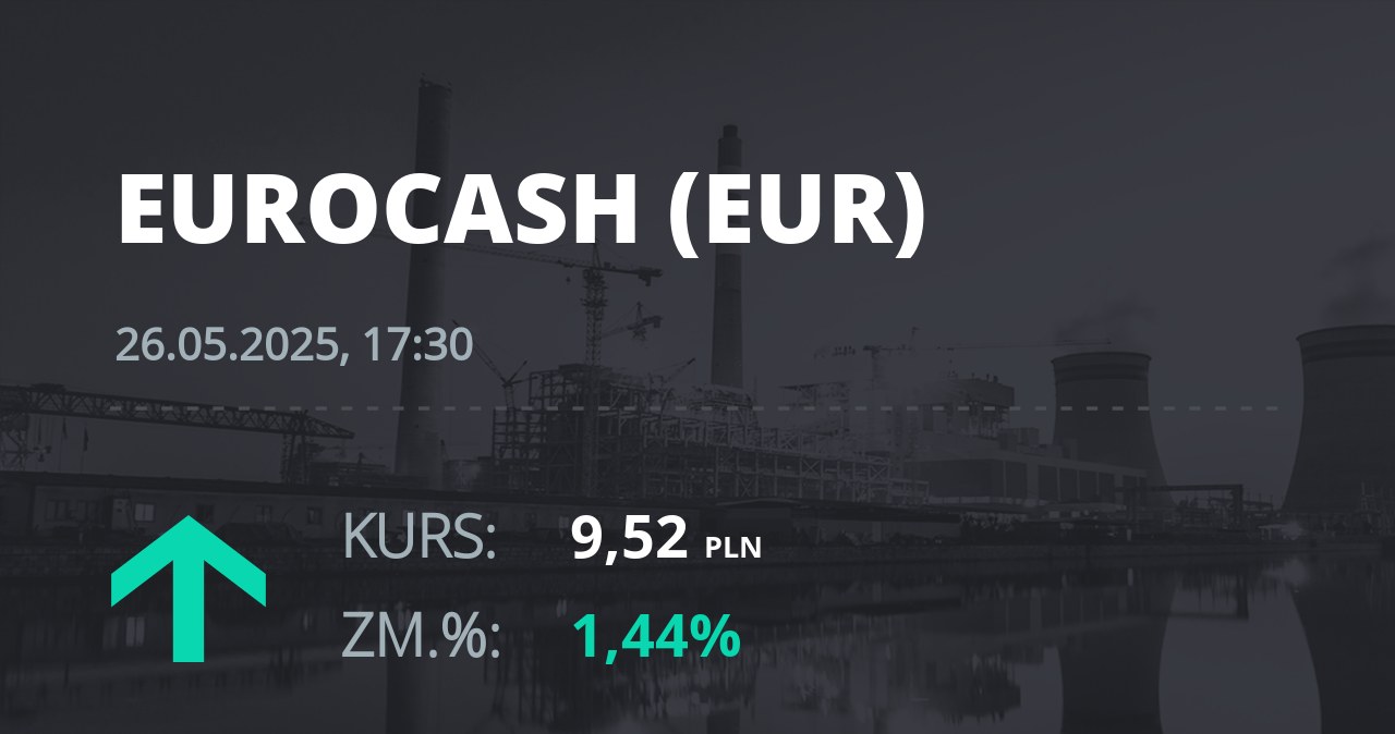 Notowania akcji spółki Eurocash z 26 maja 2025 roku
