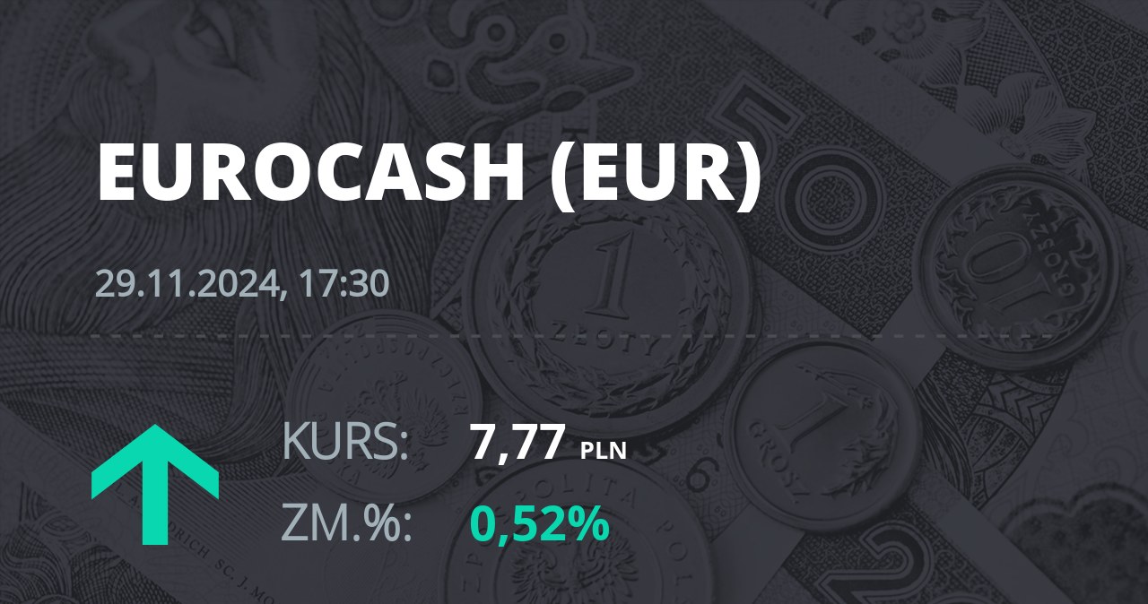 Notowania akcji spółki Eurocash z 29 listopada 2024 roku