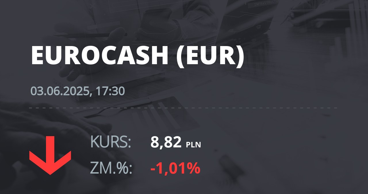 Notowania akcji spółki Eurocash z 3 czerwca 2025 roku