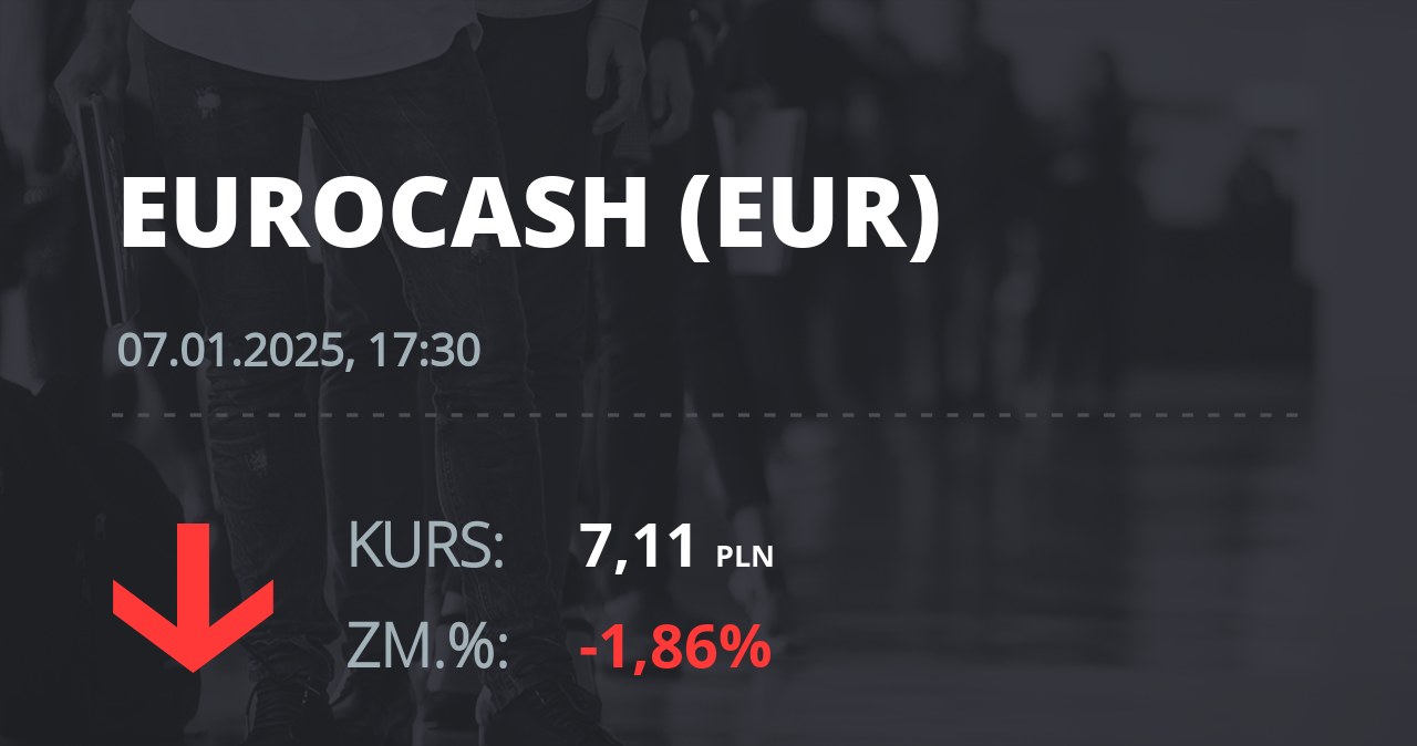 Notowania akcji spółki Eurocash z 7 stycznia 2025 roku