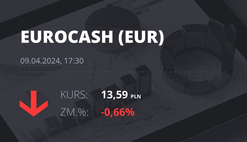 Notowania akcji spółki Eurocash z 9 kwietnia 2024 roku