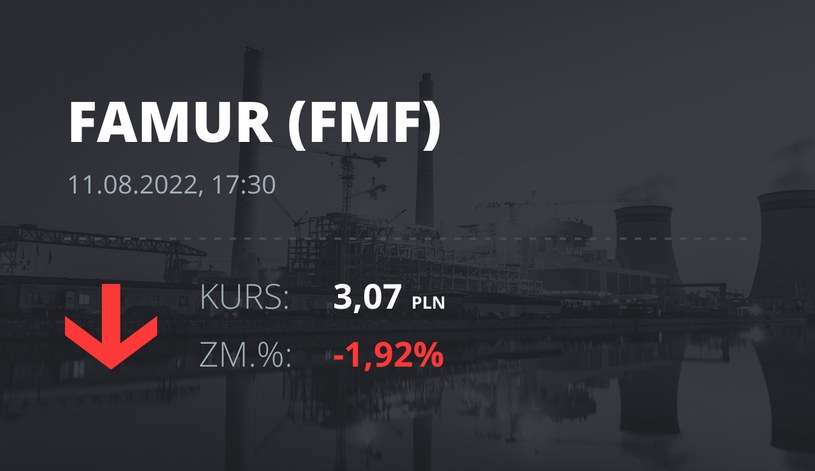 Notowania akcji spółki Famur z 11 sierpnia 2022 roku