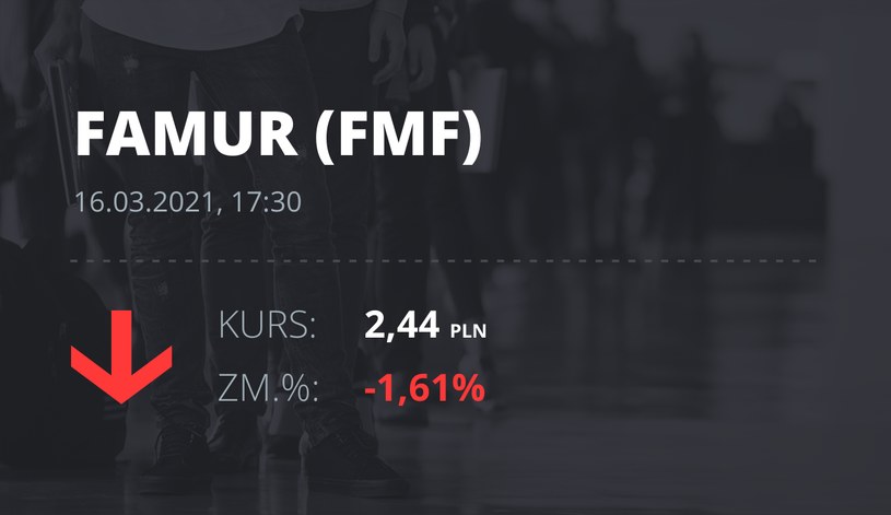 Notowania akcji spółki Famur z 16 marca 2021 roku