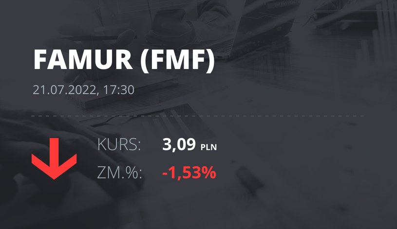 Notowania akcji spółki Famur z 21 lipca 2022 roku