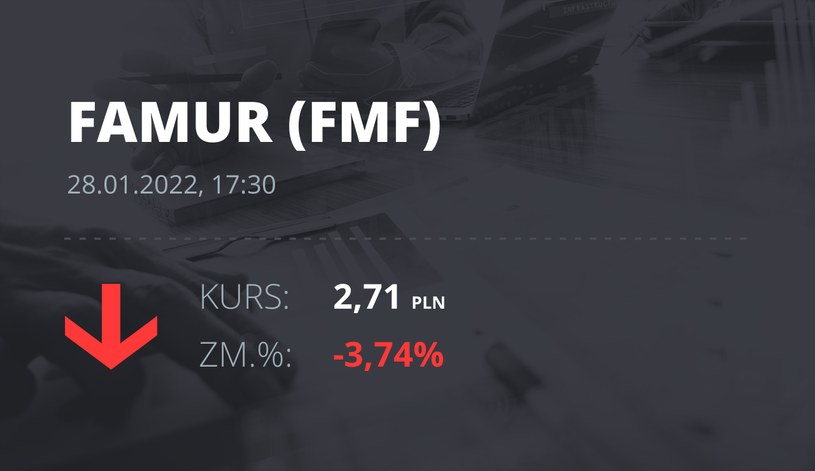 Notowania akcji spółki Famur z 28 stycznia 2022 roku