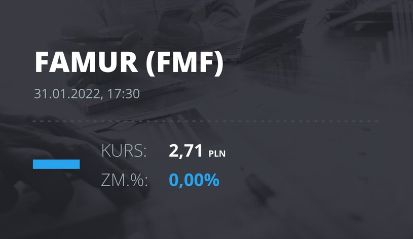 Notowania akcji spółki Famur z 31 stycznia 2022 roku