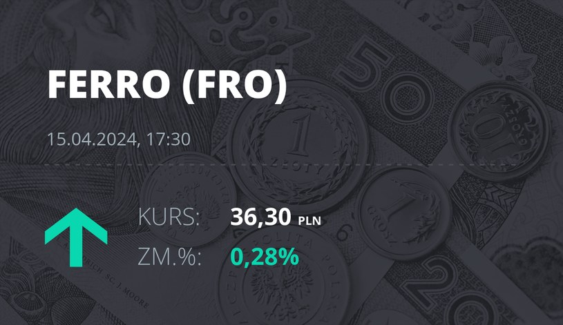 Notowania akcji spółki Ferro z 15 kwietnia 2024 roku
