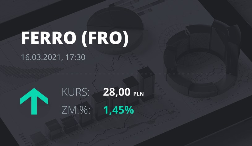 Notowania akcji spółki Ferro z 16 marca 2021 roku