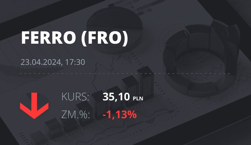 Notowania akcji spółki Ferro z 23 kwietnia 2024 roku
