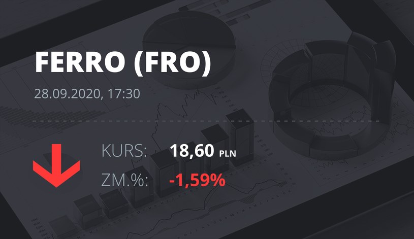 Notowania akcji spółki Ferro z 28 września 2020 roku