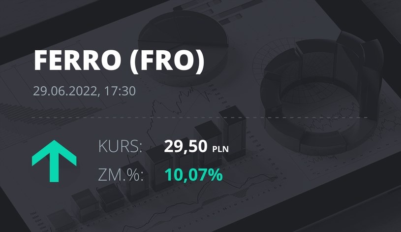 Notowania akcji spółki Ferro z 29 czerwca 2022 roku