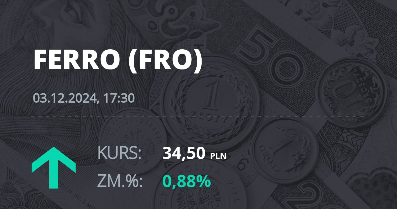 Notowania akcji spółki Ferro z 3 grudnia 2024 roku