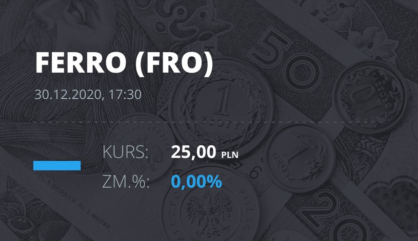 Notowania akcji spółki Ferro z 30 grudnia 2020 roku